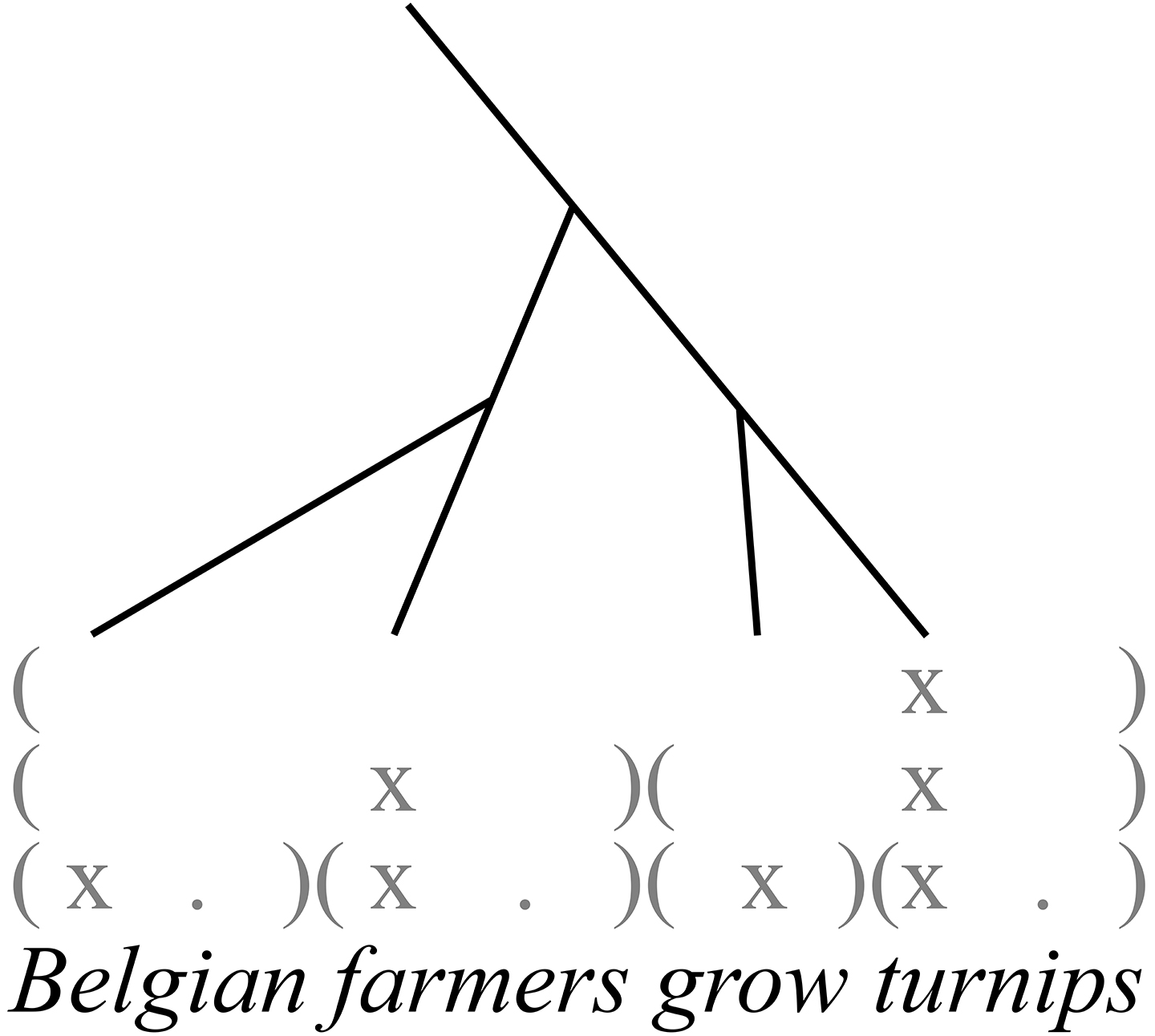 Hyla Haylsett Example 4