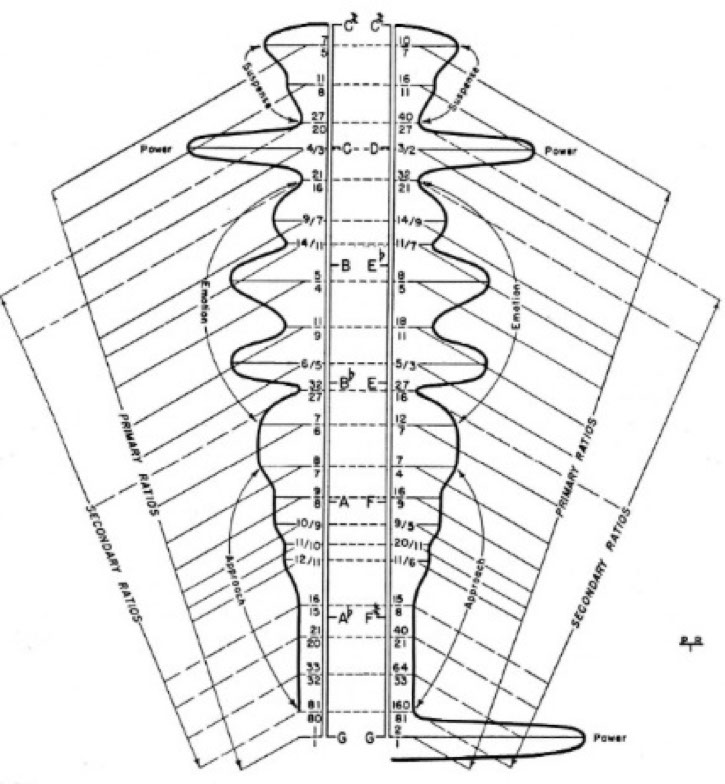 Just Brook One-footed bride