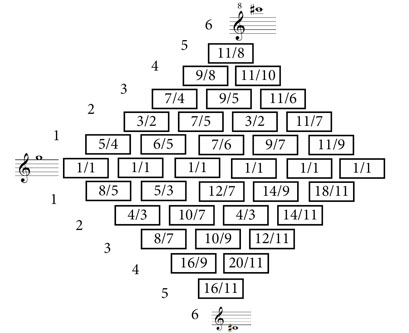 Just Brooky Partch marimba tuning
