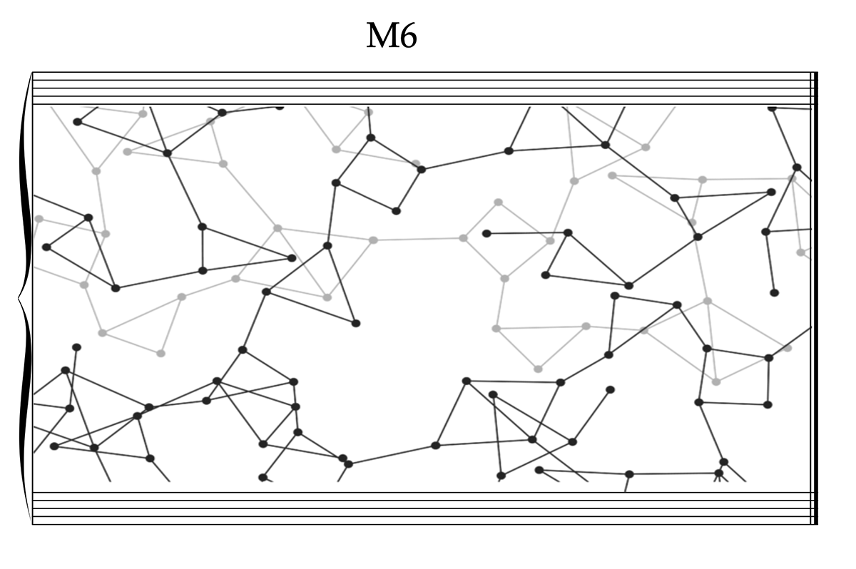 The Living Collection: Open Edition (M6)